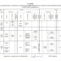 График экзаменов